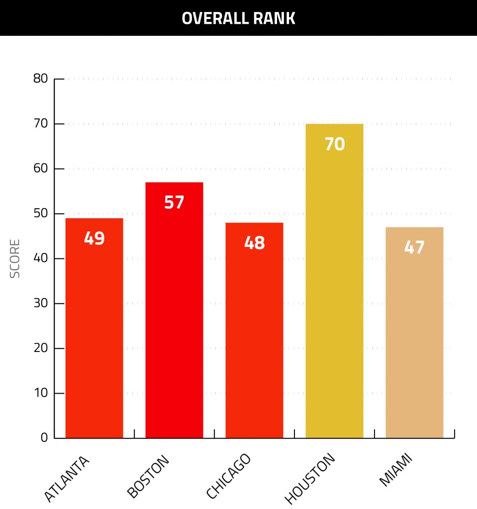 Overall Rank Graph