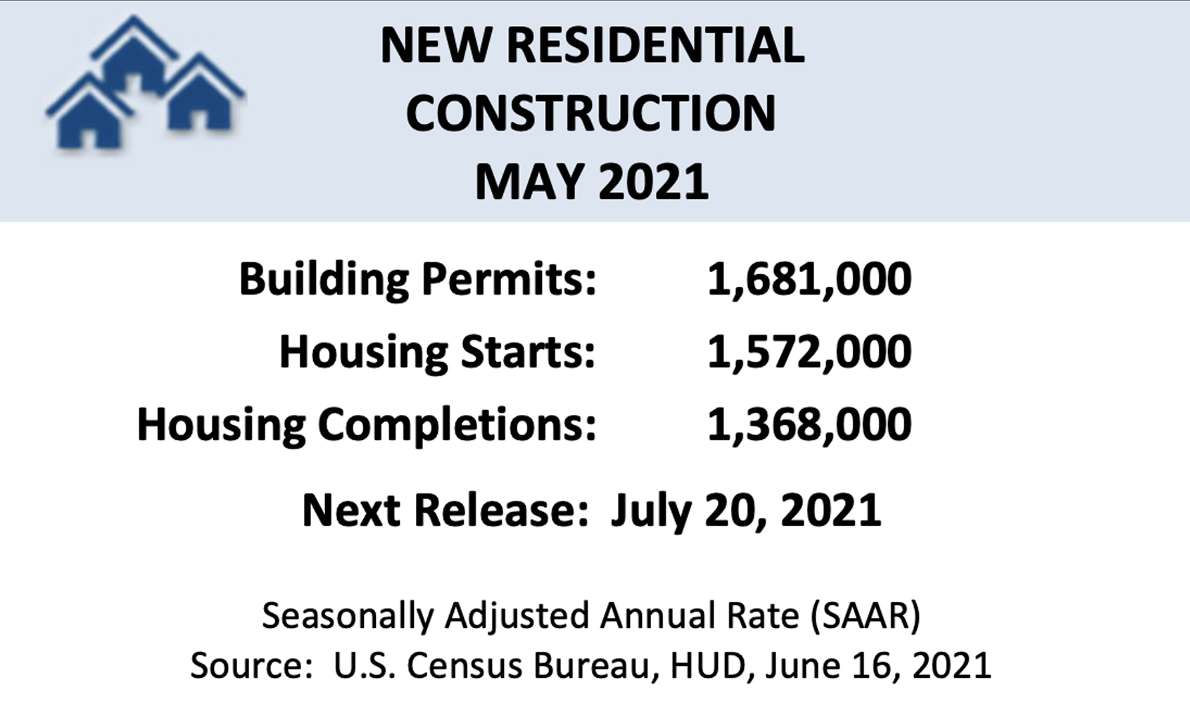 May 2021 New Home Construction Data