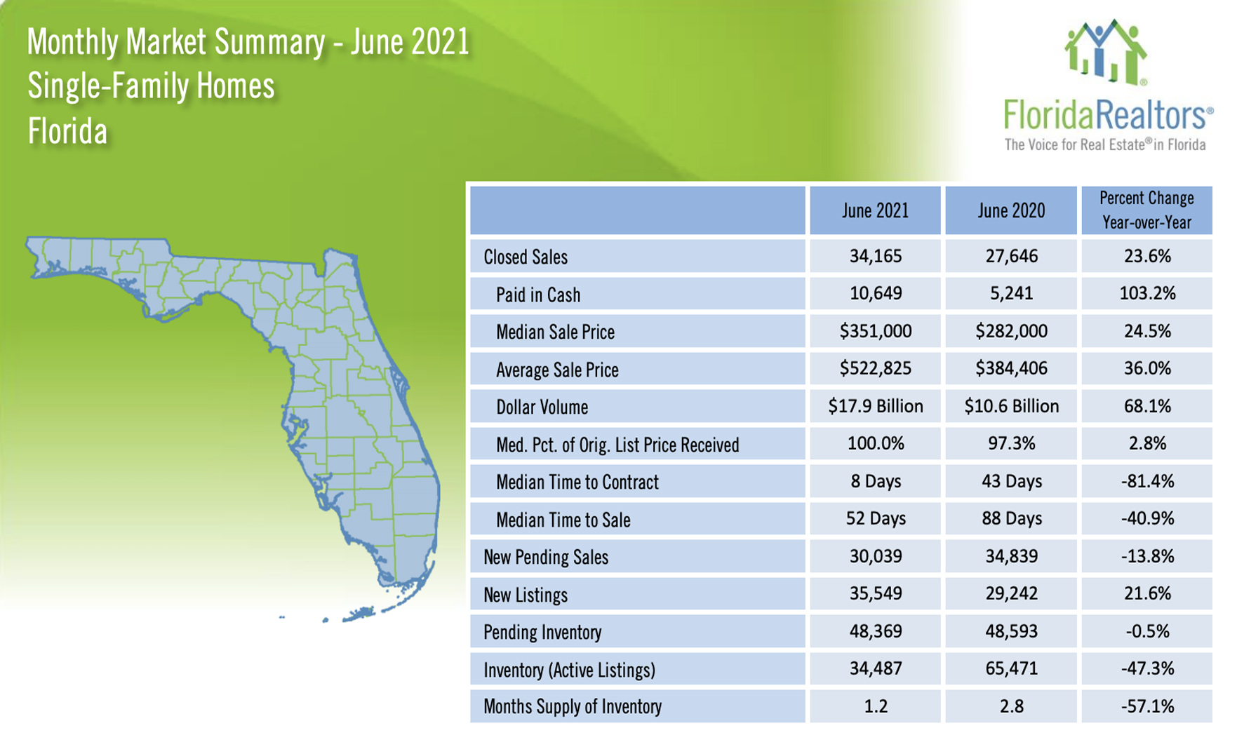 Florida housing market June 2021