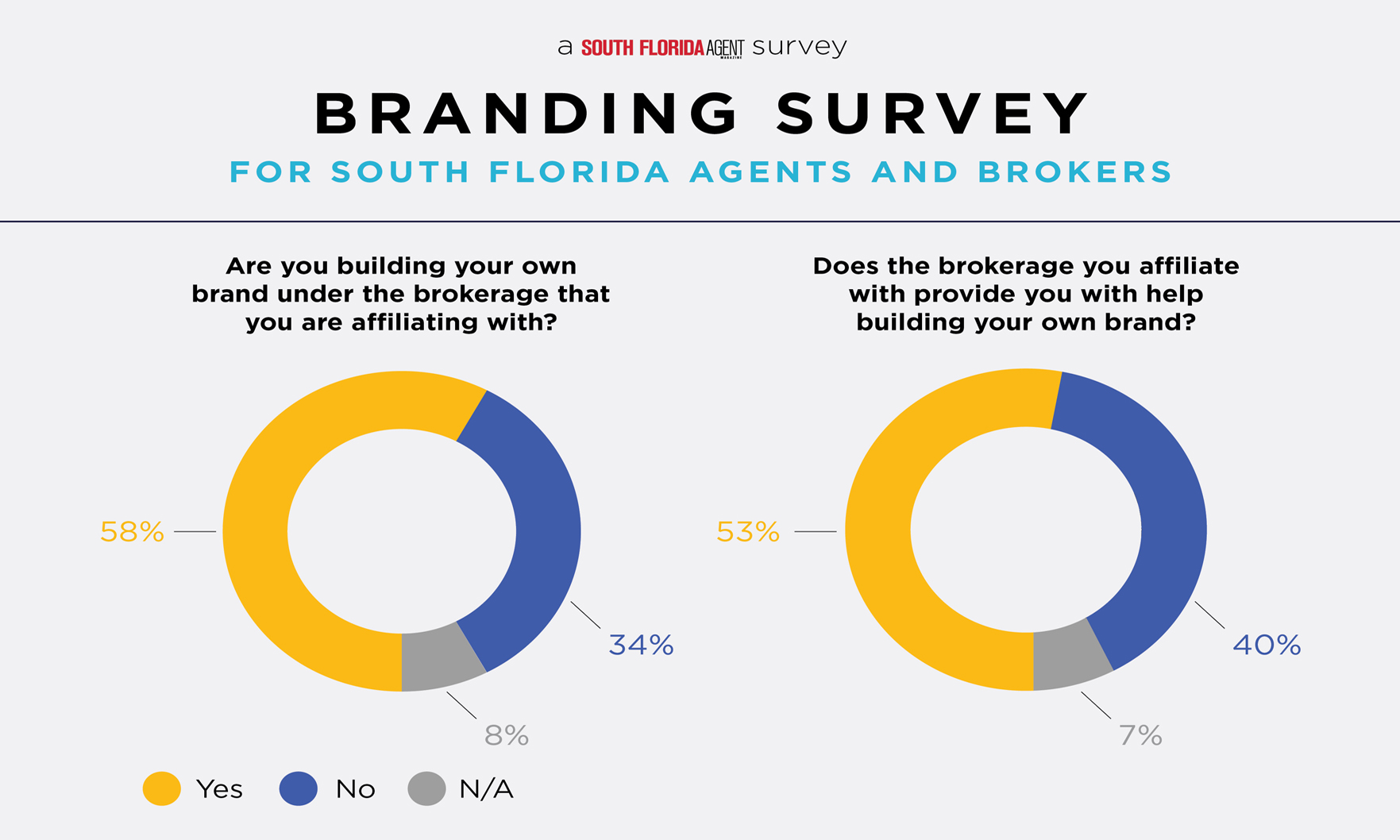 Brand survey results headline image